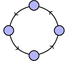 Circular Graph