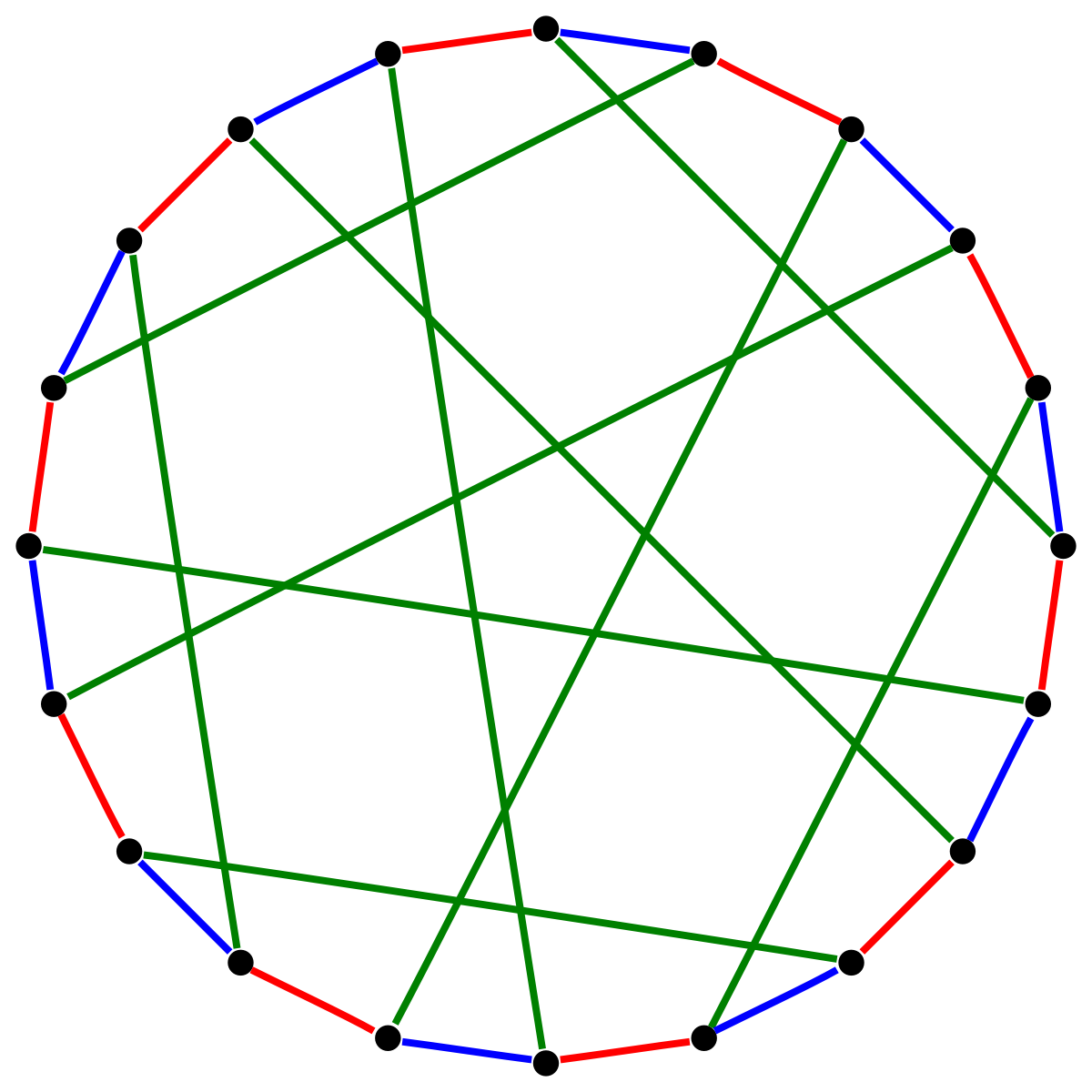 Edge-heavy Graph