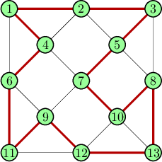 Hamiltonial Cycle