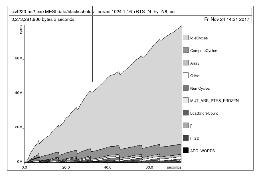 Live Heap (-hy)